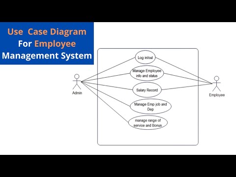 Use Case Diagram for Employee Management System